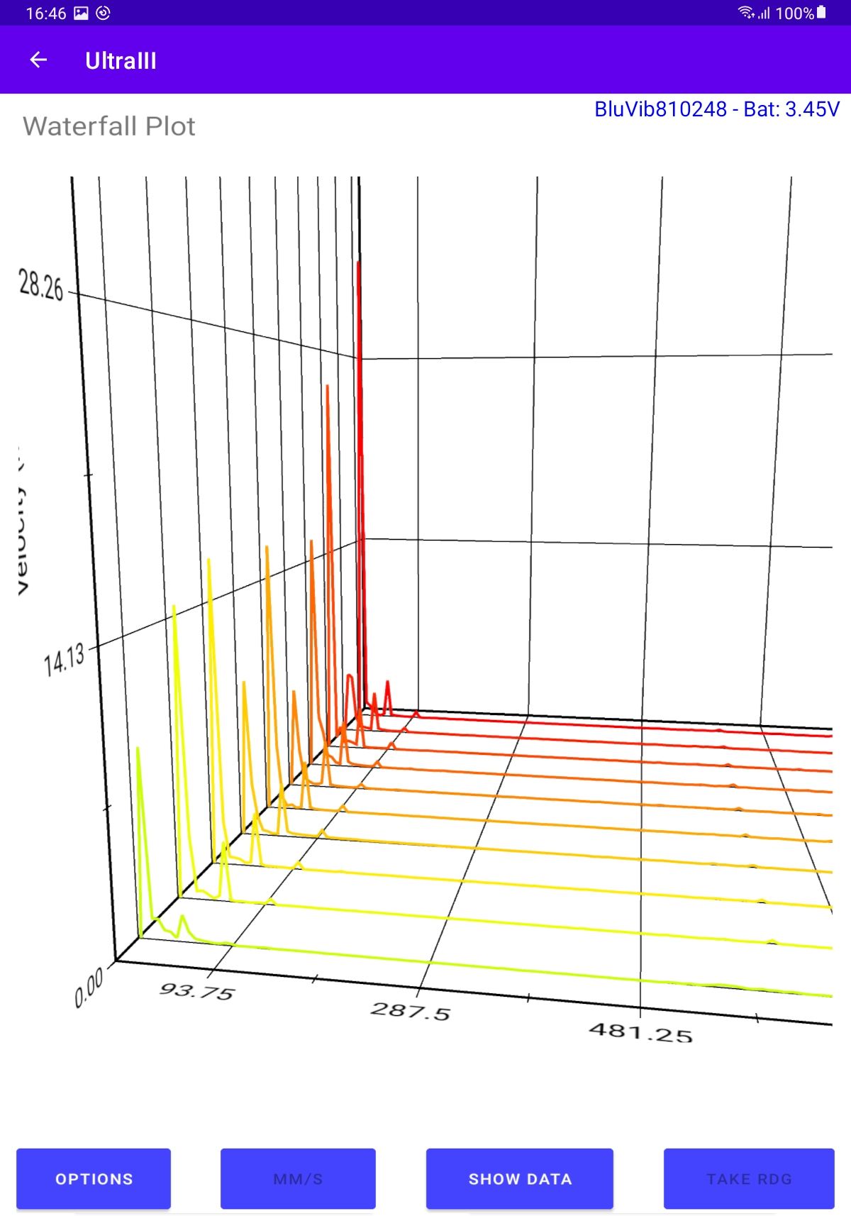 TPI 9043 Ultra-III vízesés-spektrum