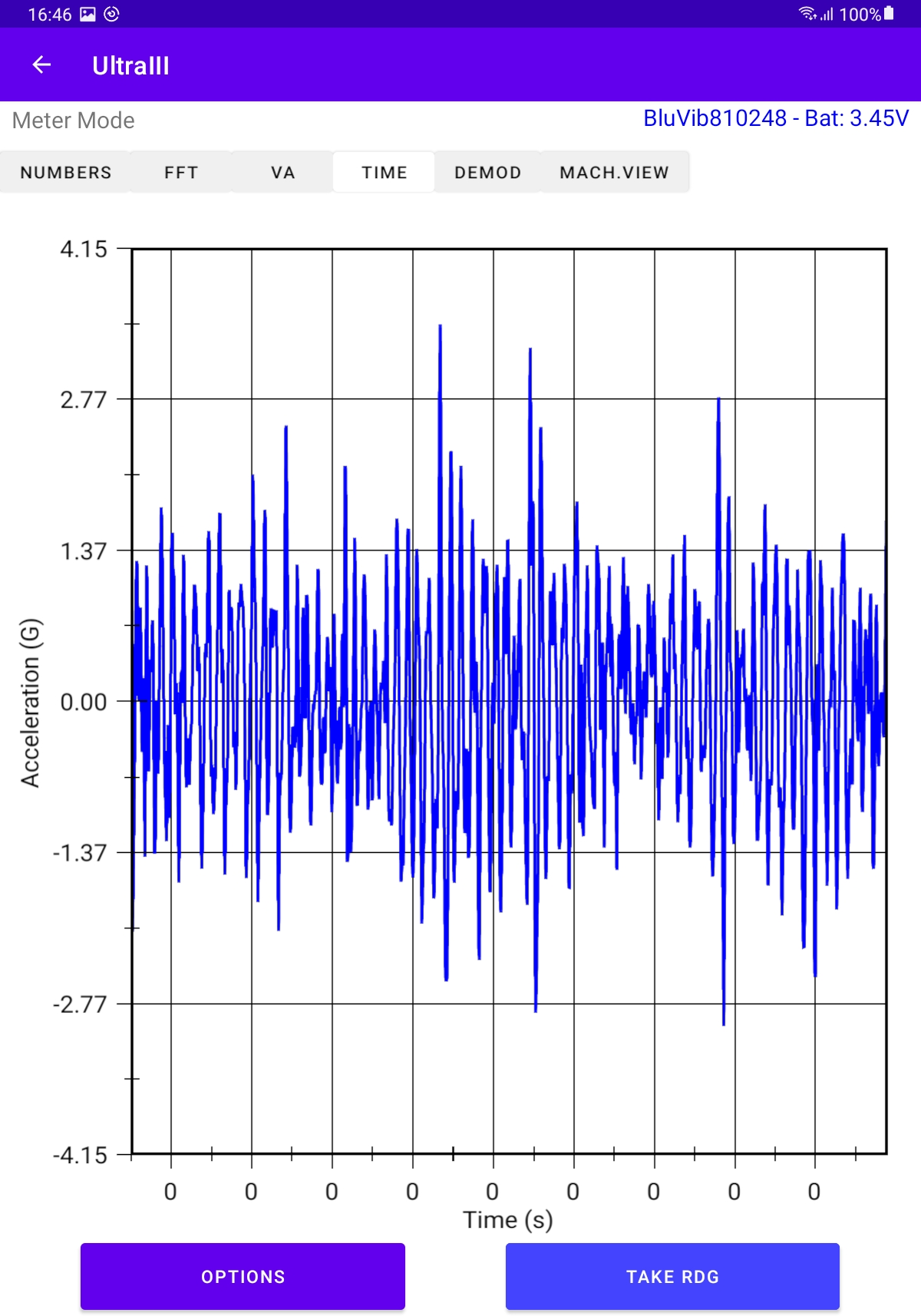 TPI 9043 Ultra-III időjel