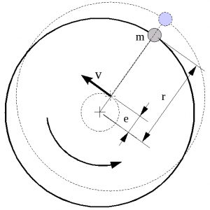 Balancing diagram