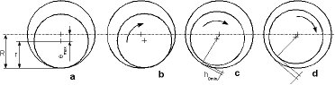 2009/07-08: Recognizing Machinery Faults in Vibration Spectrum - Hydrodynamic Plain Bearing (source: Energopenta)