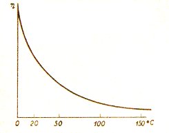 2009/07-08: Recognizing Machinery Faults in Vibration Spectrum - Lubricant Viscosity (source: Energopenta)