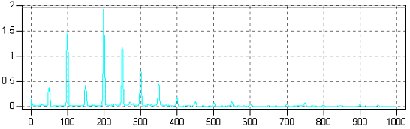 2009/07-08: Recognizing Machinery Faults in Vibration Spectrum - Vibration of Bearings (source: Energopenta)