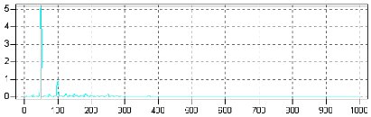 2009/07-08: Recognizing Machinery Faults in Vibration Spectrum - Incorrect Alignment (source: Energopenta)
