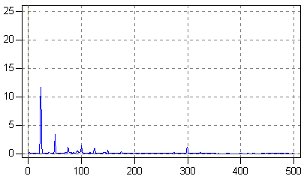 2009/07-08: Recognizing Machinery Faults in Vibration Spectrum - Oil Film Resonance (source: Energopenta)