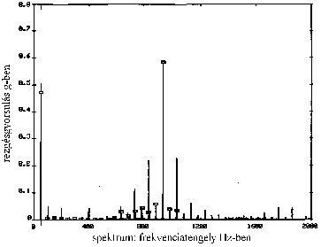 2010/01-02: Villanymotor-diagnosztika - Rezgésspektrum rúdfrekvenciaval (forrás: CSi)