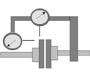 2010/11: Tengelyvonal beállítás - Radiális * axiális mérőórás módszer (forrás: CSi)