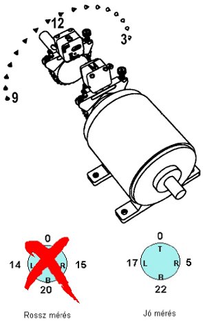 2010/11: Tengelyvonal beállítás - Folyamatos mérés (forrás: CSi)