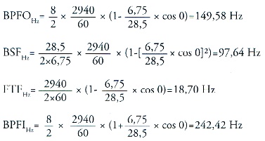 Géprezgés-spektrumelemzés - hibák felfedezése (4) - csapágyhiba-egyenletek
