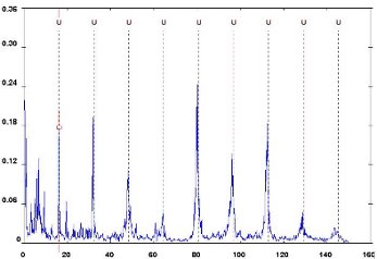 Machine vibration spectrum analysis - detecting faults (5) - Vibration spectrum in case of gear fault (source: DDC)