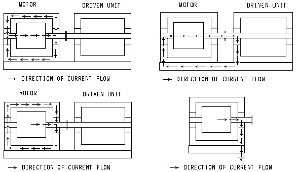 Kúszóáram miatt kialakuló csapágykárok - Kúszóáramok lehetséges útjai (forrás: CSi)