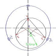 kiegyensúlyozás - 3-pontos kiegyensúlyozási módszer (forrás: VMI)