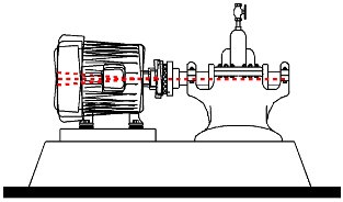 Theorie und Praxis der Achsausrichtung - Vibrationen aufgrund von Achsfehlern (Quelle: Energopenta)