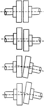 Theory and Practice of Shaft Alignment - Types of Shaft Alignment Errors (source: Energopenta)