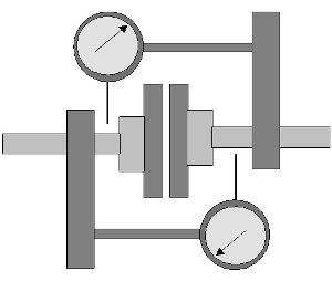 Theory and Practice of Shaft Alignment - Two-sided radial dial indicator method (source: CSi)