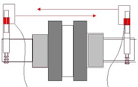 Theorie und Praxis der Achsausrichtung - Sichtbare Laser-Methode (Quelle: CSi)
