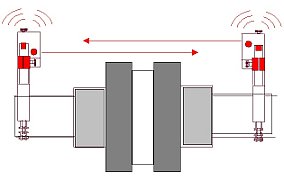 Theorie und Praxis der Achsausrichtung - modernste Laser-Methode