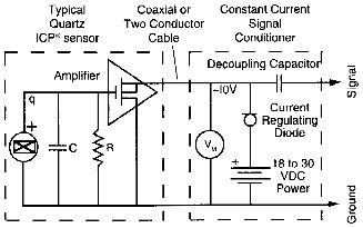 ICP®-érzékelők felépítése és alkalmazása - ICP-érzékelők táplálása/illesztése (forrás: PCB)