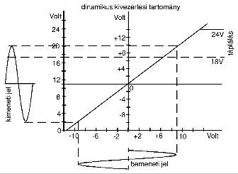 Structure and Application of ICP® Sensors - Saturation Range of ICP Sensors (source: PCB)