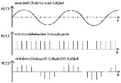 Antialiasing Signalabtastung (Quelle: PCB)