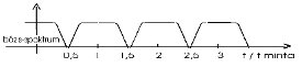 Antialiasing Jó jel-leképzés (forrás: PCB)