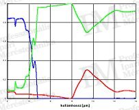 2011/10: középhullámú termográfiai mérések - Üveg tranzmissziója (forrás: Infratec)