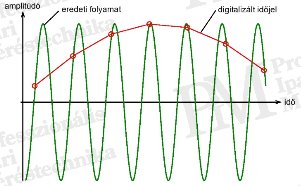 Hőkamera-választék 2014 - Érzékelőtípusok - Alulmintavételezés következménye (forrás: PIM)