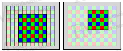 Hőkamera-választék 2014 - Érzékelőtípusok - Subframe (forrás: PIM)