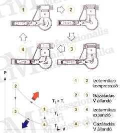 Hőkamera-választék 2014 - Érzékelőtípusok - Stirling hűtő elve (forrás: Infratec)