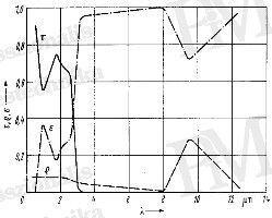 Hőképek készítésének szakmai alapjai - Üveg sugárfizikai jellemzői (forrás: Infratec)