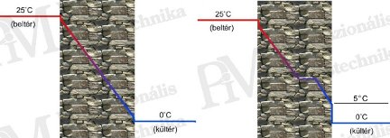 Practical Advice for Building Thermography Measurements - Effect of Strong Daytime Heating (source: PIM)