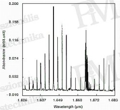 Gázszivárgás detektálása termográfiával - Metán abszorpciós sávjai (forrás: Koichi Ichimura: Fiber optic methane gas detection system)