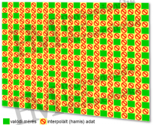 1. ábra: felbontásnövelés interpolációval (forrás: PIM)