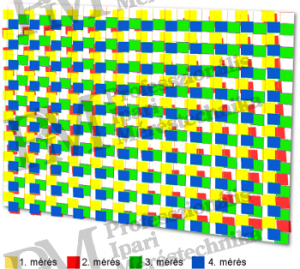 6. ábra: kézremegésen alapuló sikertelen pixelfelbontás-növelés (életlen felvétel → átkapcsolás interpolációra) (forrás: PIM)