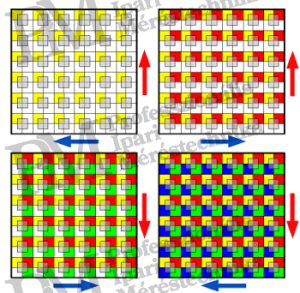 1. ábra: microscan hardveres pixelfelbontás-növelés (forrás: PIM)