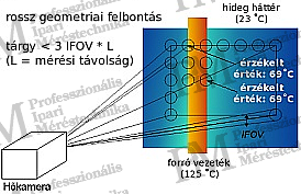 Angemessene geometrische Auflösung --> korrektes Messergebnis
