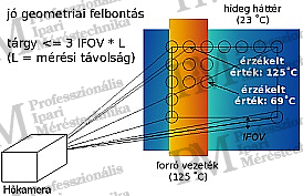 Unzureichende geometrische Auflösung --> fehlerhaftes Messergebnis