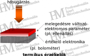 Termikus detektorok működése