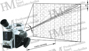 képmező geometriai paraméterei