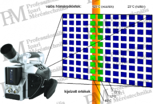 nem megfelelő geometriai felbontású felvétel