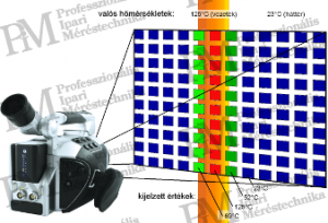 megfelelő geometriai felbontású felvétel