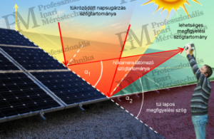 A megfigyelési szög megválasztásának határai