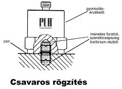 Érzékelő csavaros rögzítéssel (forrás: PCB)