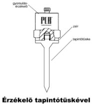 Sensor with probe (source: PCB)