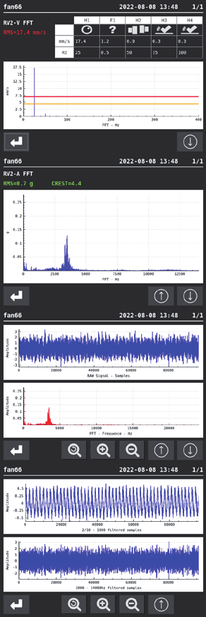 VShooter spectra and waveforms