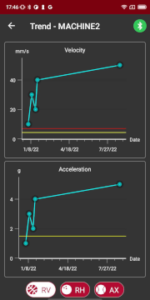 VShooter-3-WL trendábra