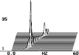 Machine vibration spectrum analysis - detecting faults (3) - Resonance search with waterfall spectrum (source: CSi)