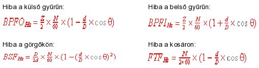 bearing fault frequencies for a rotating inner ring Spectrum analysis of machine tools - discovering faults (4) - bearing fault frequencies for a rotating inner ring