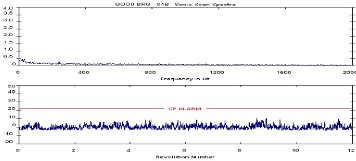Ultraschallmessung und -analyse - Ultraschall bei gutem Lager (Quelle: CSI)
