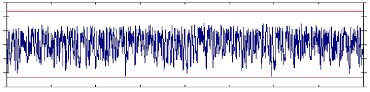 Ultraschall-Zeitdiagramm bei schlechter Schmierung (Quelle: CSI) Ultraschallmessung und -analyse - Ultraschall-Zeitdiagramm bei schlechter Schmierung (Quelle: CSI)