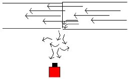 Erkennung von Undichtigkeiten (Quelle: CSi) Ultraschallmessung und -analyse - Erkennung von Undichtigkeiten (Quelle: CSi)
